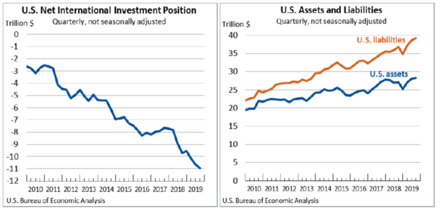 IIP Dec27