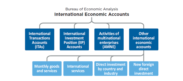 International Blog