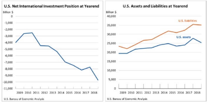 Intl Investment March 29