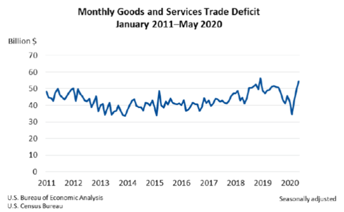 intl trades goods 0702