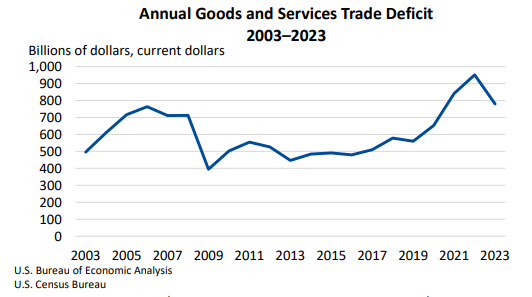 Annual Goods and Service March7