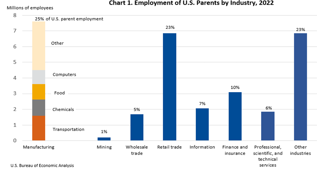 Employment of US Parents Aug 23