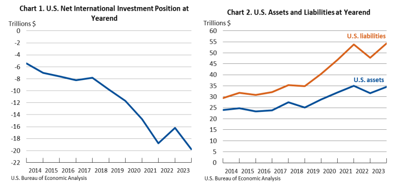 IIP Annual March27