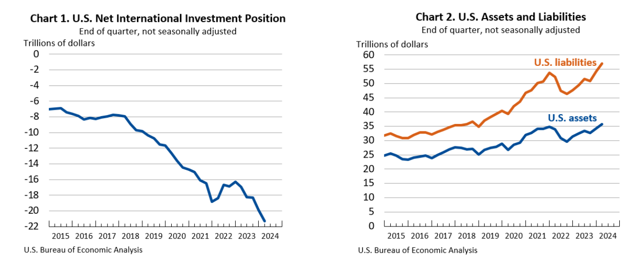 IIP June 26