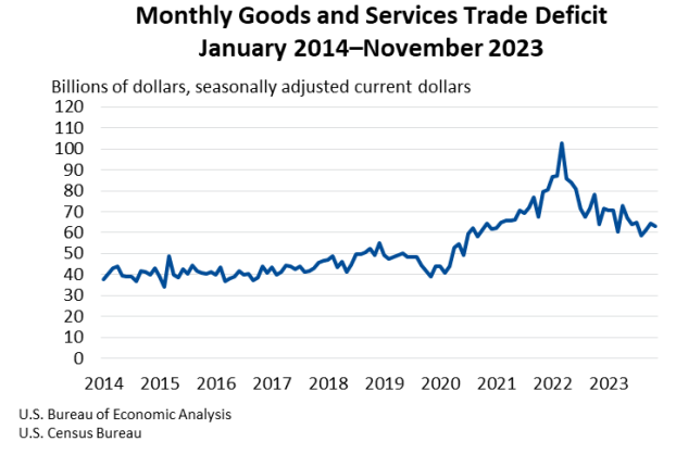 Monthly Goods and Services Jan9