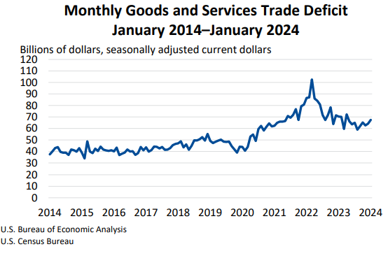 Monthly Goods and Services_0