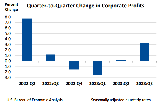 Q2Q Corporate