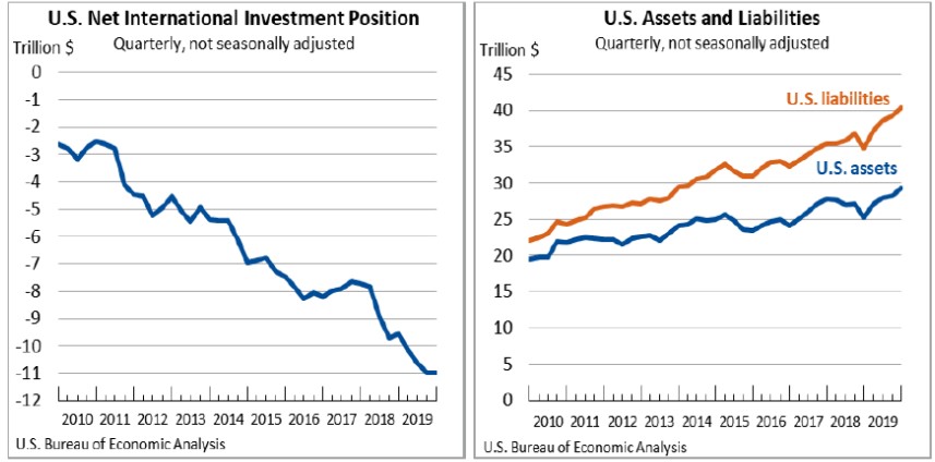 IIP March31