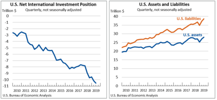 Intl Investment Sept30