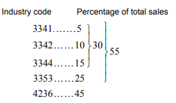 Table of the three-stage classification procedure