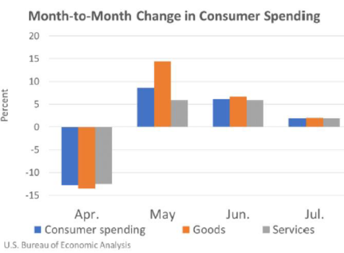 Month to Month Aug 28