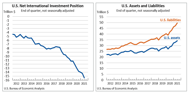 Net IIP Sept 28th