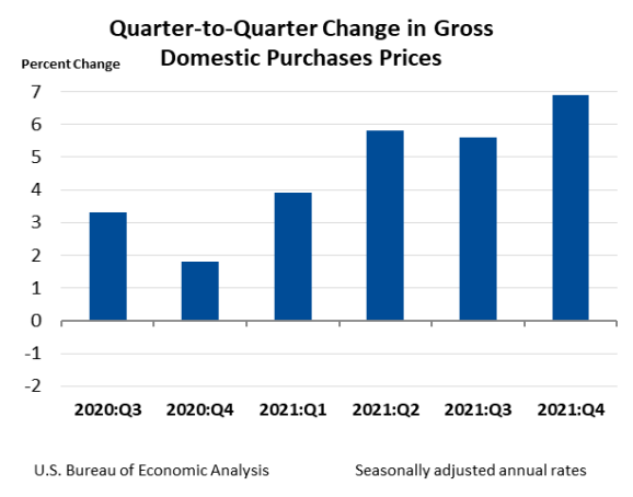 Q2Q Change in Gross Domestic Purchases Prices Jan27