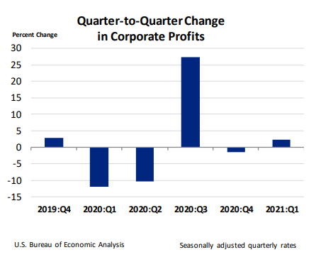 Quarter to Quarter Change June24