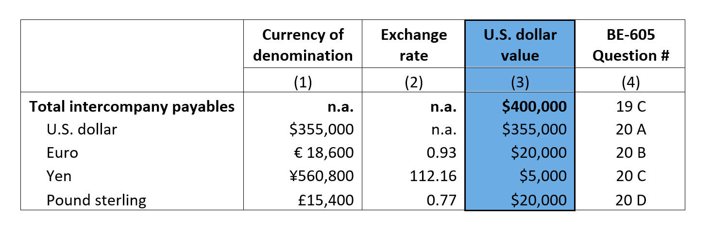 faq1404 table