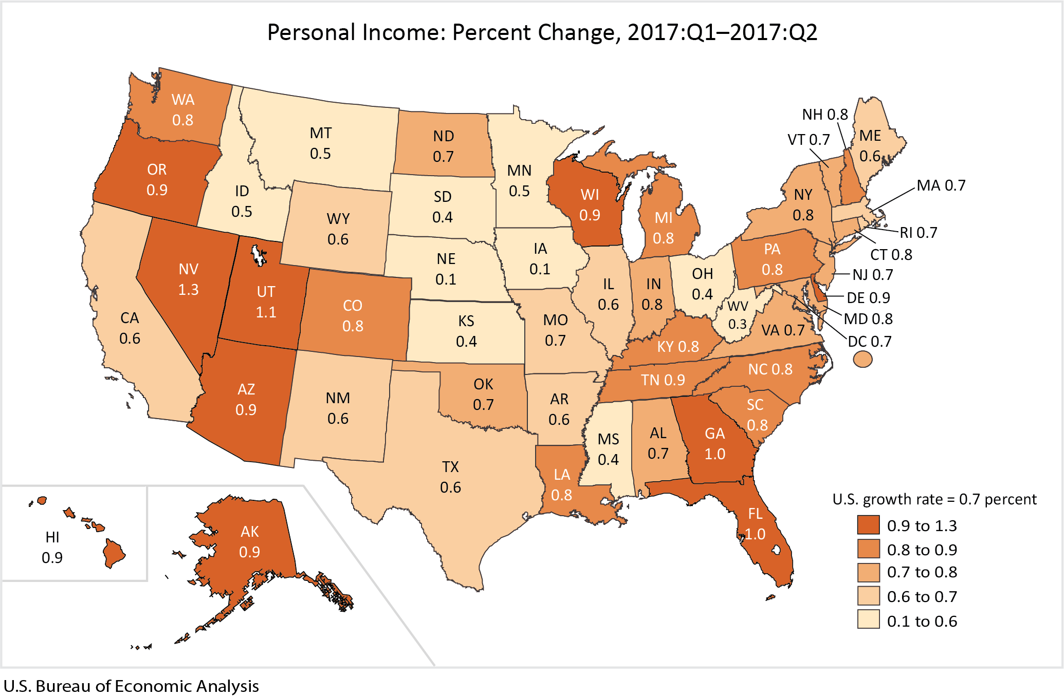 Personal Income Percent Change